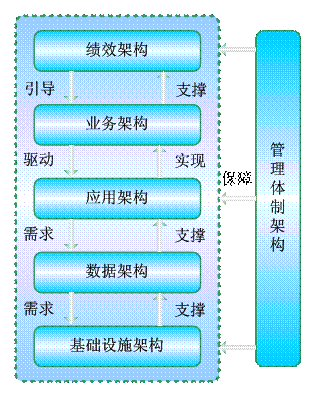 新疆生产建设兵团--规划发展--兵团电子政务顶