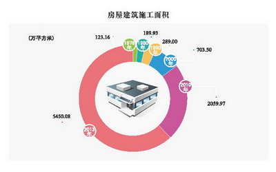 新疆建设兵团占新疆gdp