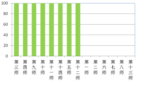 日球迷赛后捡垃圾_全国日人均垃圾量(2)