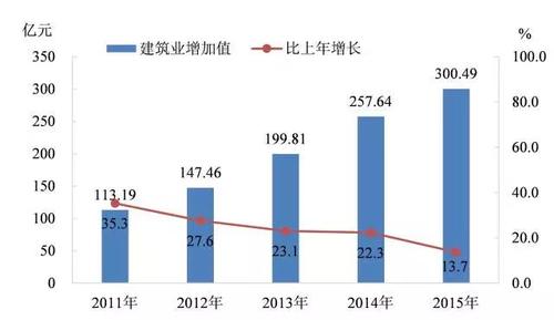 新疆GDP会加上兵团么(2)