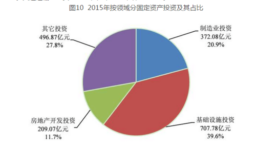 新疆建设兵团gdp_新疆生产建设兵团 经济社会 2014年兵团国民经济和社会发展综述(3)