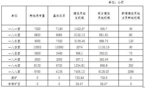 新疆北屯2020人口(3)