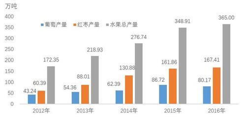 新疆GDP会加上兵团么