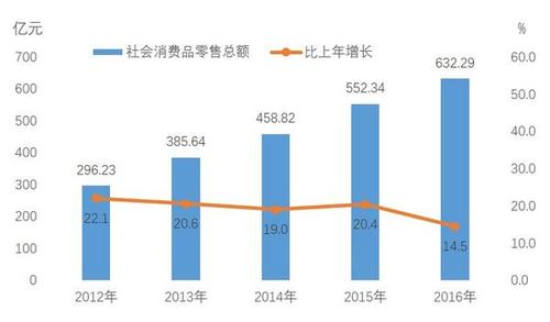 新疆兵团gdp2019(2)