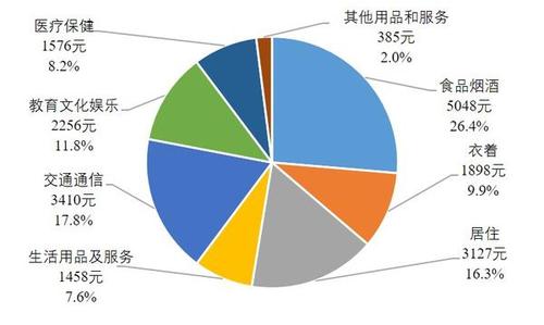 新疆GDP会加上兵团么