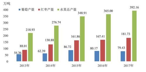 新疆建设兵团经济总量(2)