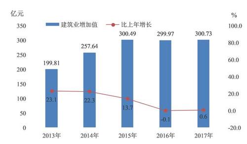 新疆gdp算上兵团吗(2)