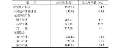 新疆建设兵团占新疆gdp