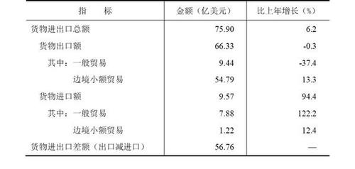gdp增速_2017年gdp投资总额