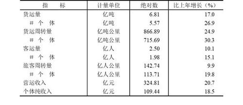2017年兵团经济总量_调查兵团