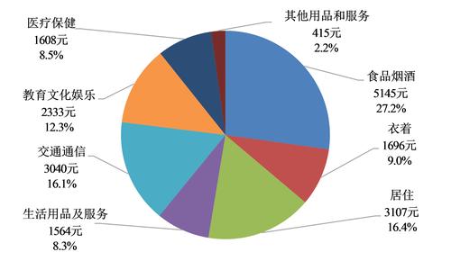 历年经济活动人口_统计 韩国老年人经济活动人口首超青年(2)