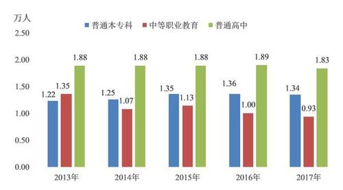 2017年兵团经济总量_调查兵团