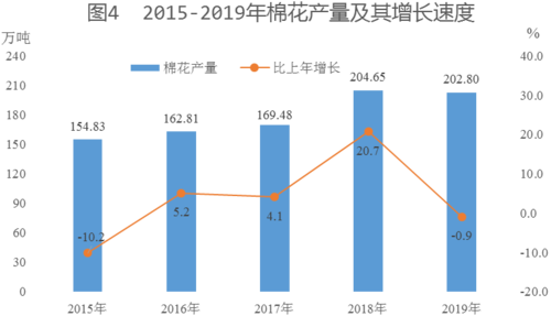新疆兵团2019gdp