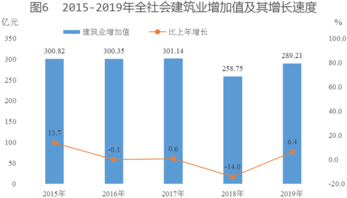 新疆GDP会加上兵团么