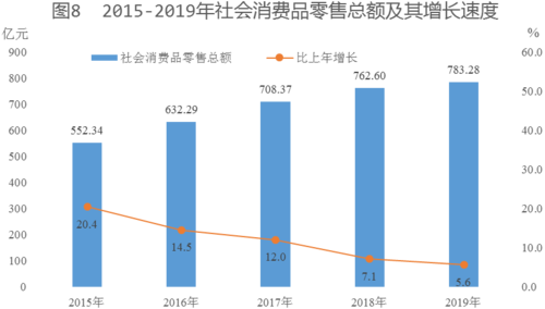 新疆健身兵团gdp