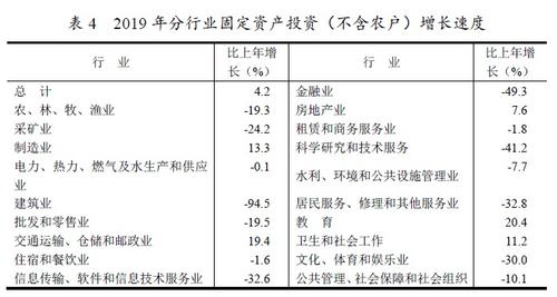 新疆兵团2019gdp