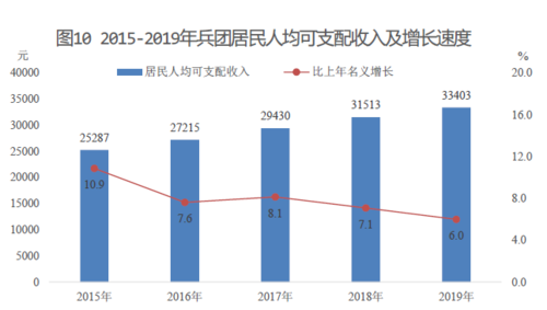新疆GDP会加上兵团么