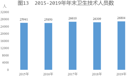 新疆GDP会加上兵团么