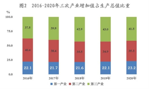 新疆GDP会加上兵团么