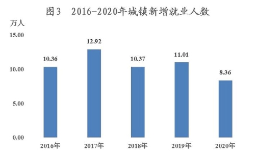新疆兵团gdp