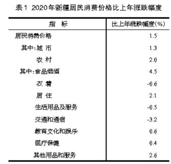 新疆GDP会加上兵团么