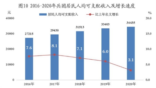 2020年新疆兵团人均gdp_真实数据 上海房价已超纽约 年均涨幅是纽约14倍