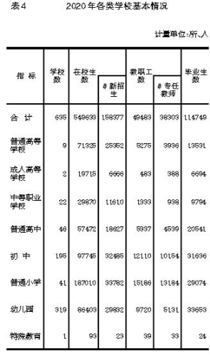 2020年新疆兵团GDP