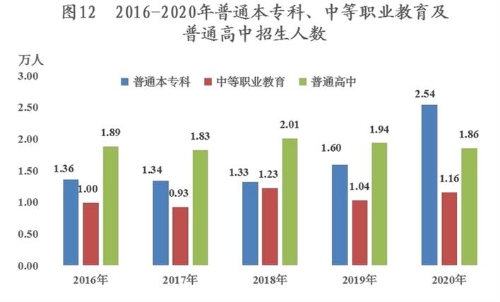 2020年新疆兵团人均gdp_真实数据 上海房价已超纽约 年均涨幅是纽约14倍(2)
