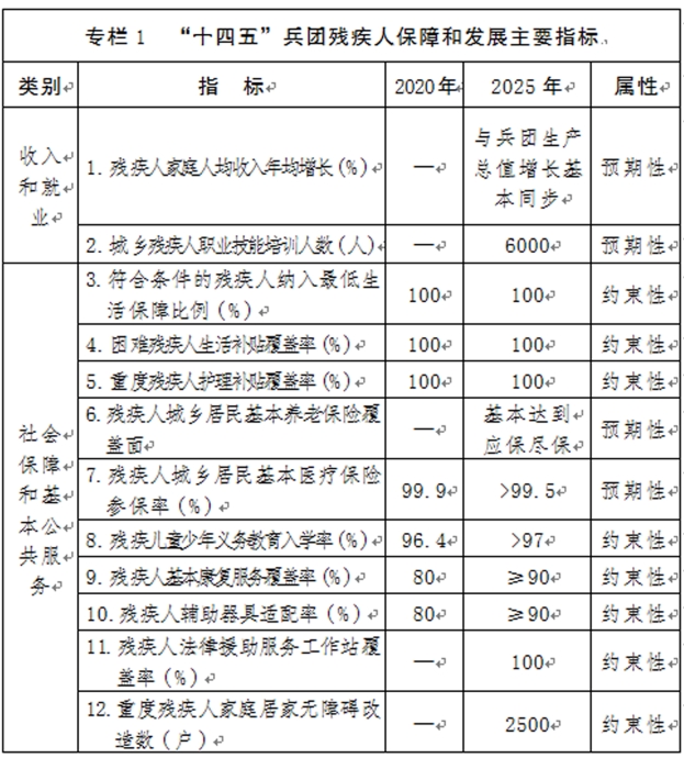 专栏1
