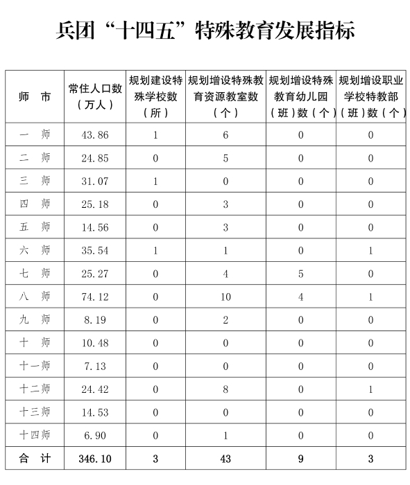 新兵办发38号-10
