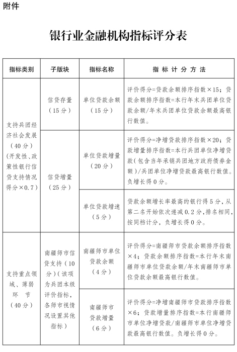 新兵办发62号-1