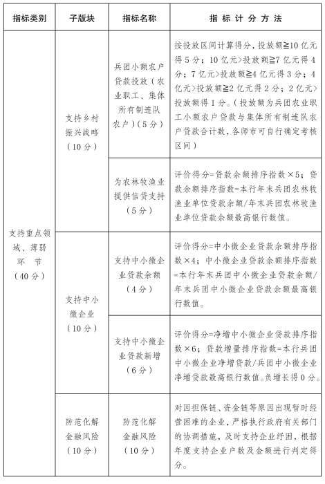 新兵办发62号-2