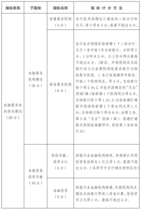 新兵办发62号-3