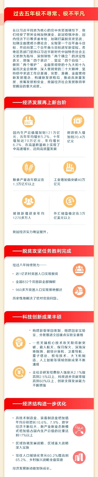 新疆生产建设兵团--通知公告--最全!一图读懂2023年《政府工作报告》