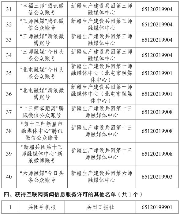 互联网新闻信息服务单位许可信息 2023.7.3-5