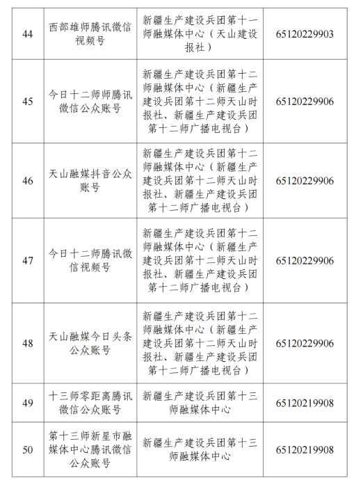 互联网新闻信息服务单位许可信息_2025.6.24_06