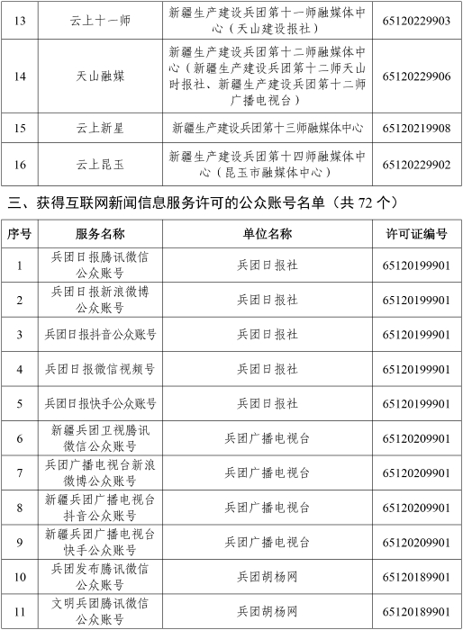 互联网新闻信息服务单位许可信息 2026-2