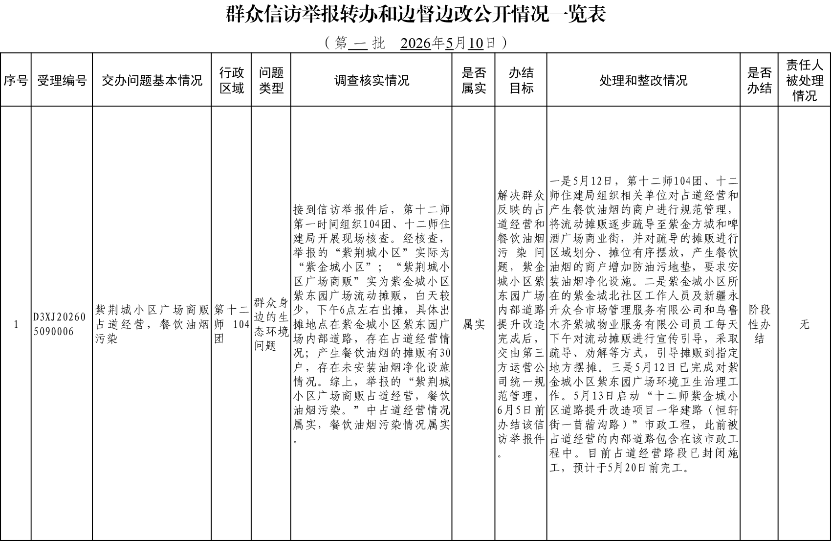 附件：群众信访举报转办和边督边改公开情况一览表（第一批）
