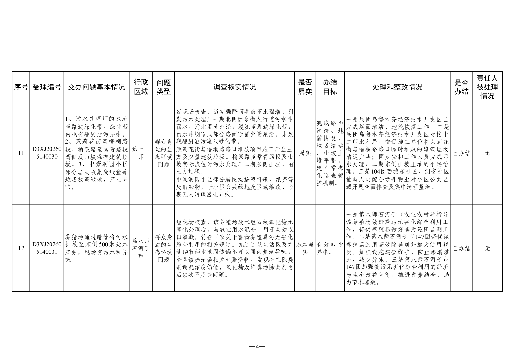 附表：群众信访举报转办和边督边改公开情况一览表（第六批）_04