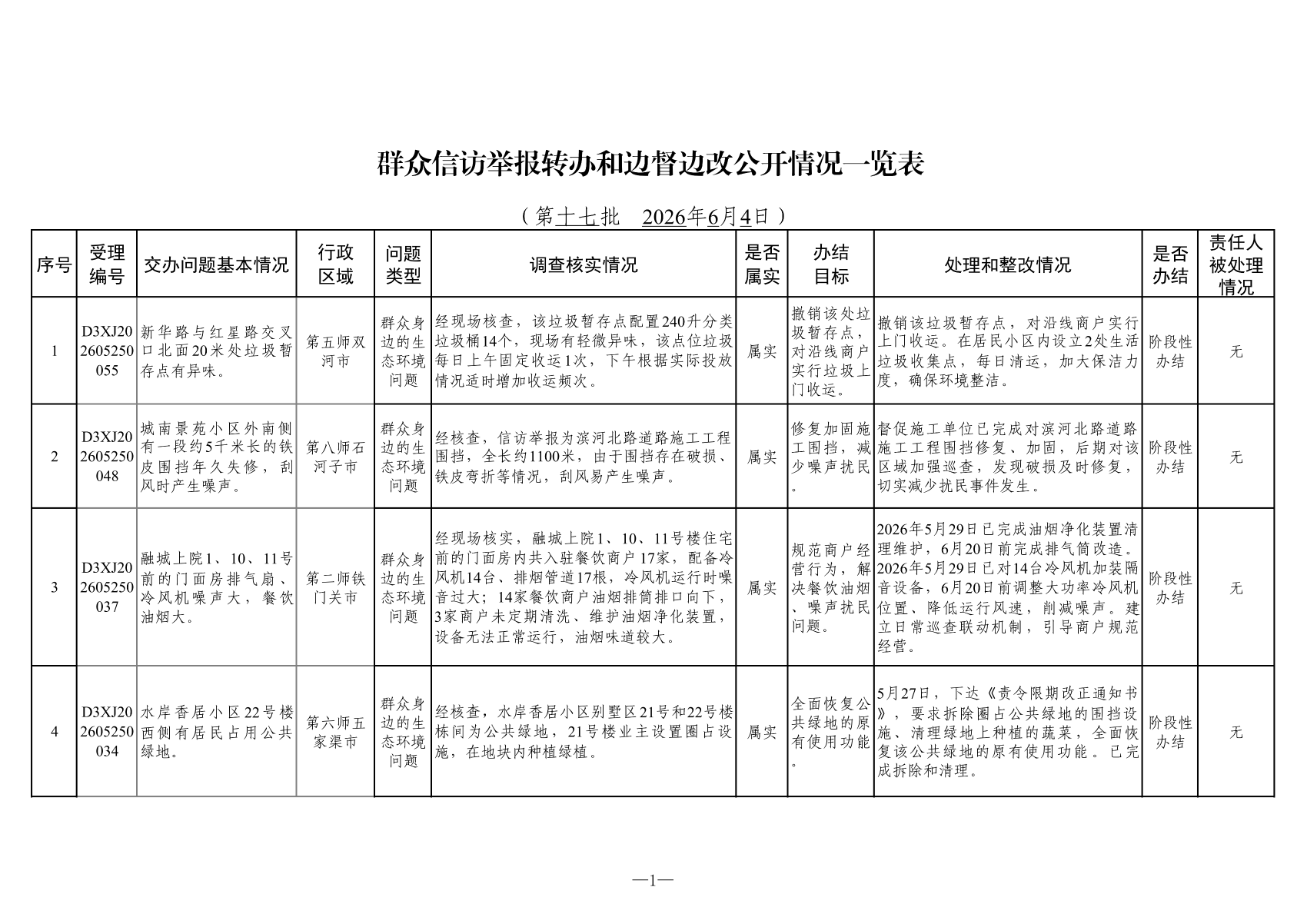 附表：群众信访举报转办和边督边改公开情况一览表（第十七批）_00
