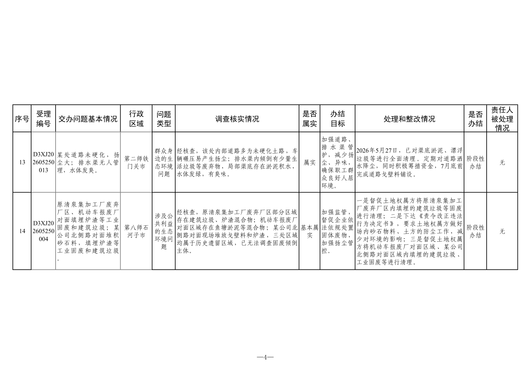 附表：群众信访举报转办和边督边改公开情况一览表（第十七批）_03