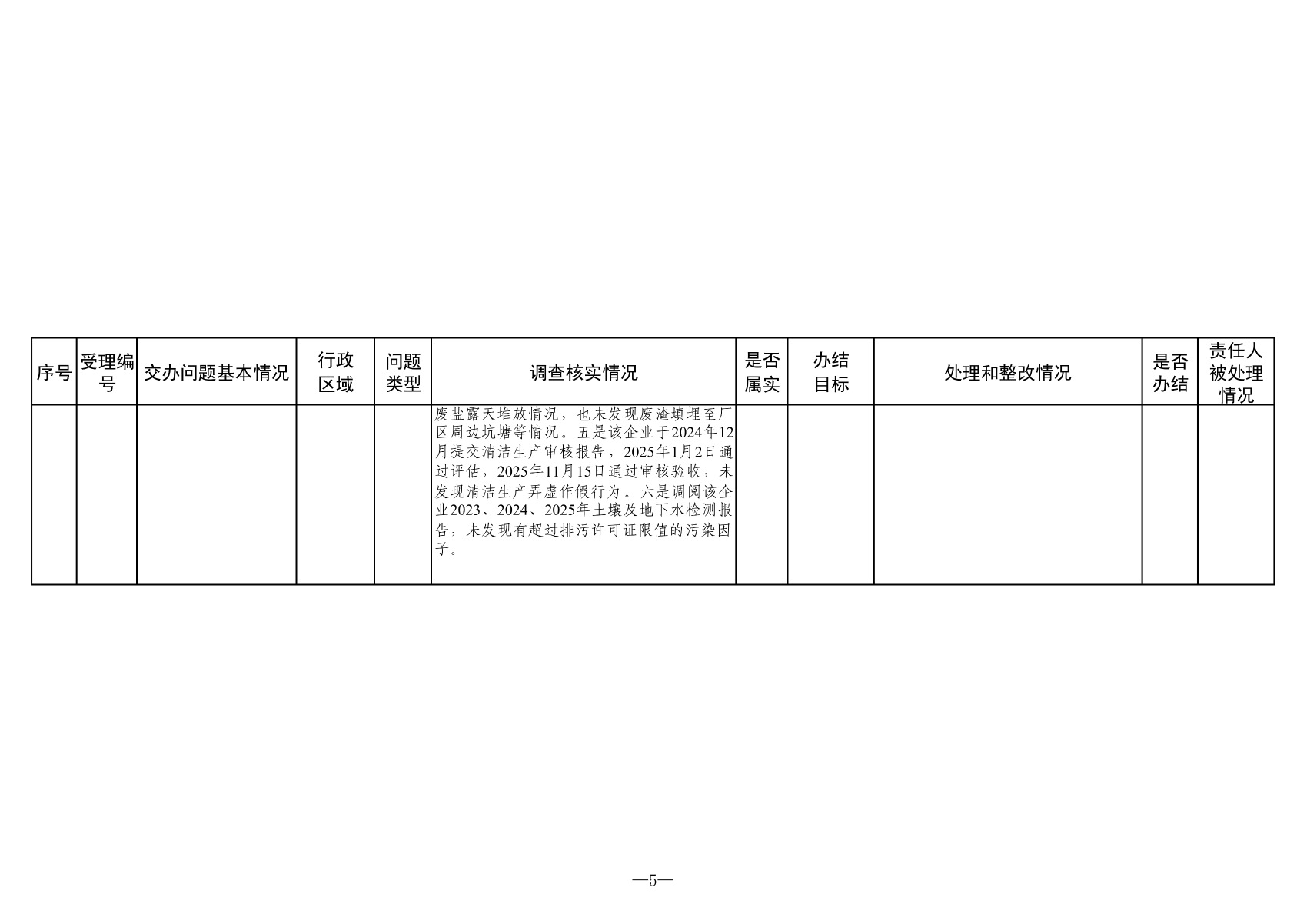 附表：群众信访举报转办和边督边改公开情况一览表（第二十一批）_04
