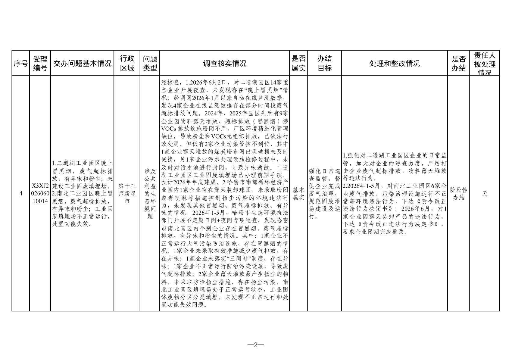 附表：群众信访举报转办和边督边改公开情况一览表（第二十四批）_01