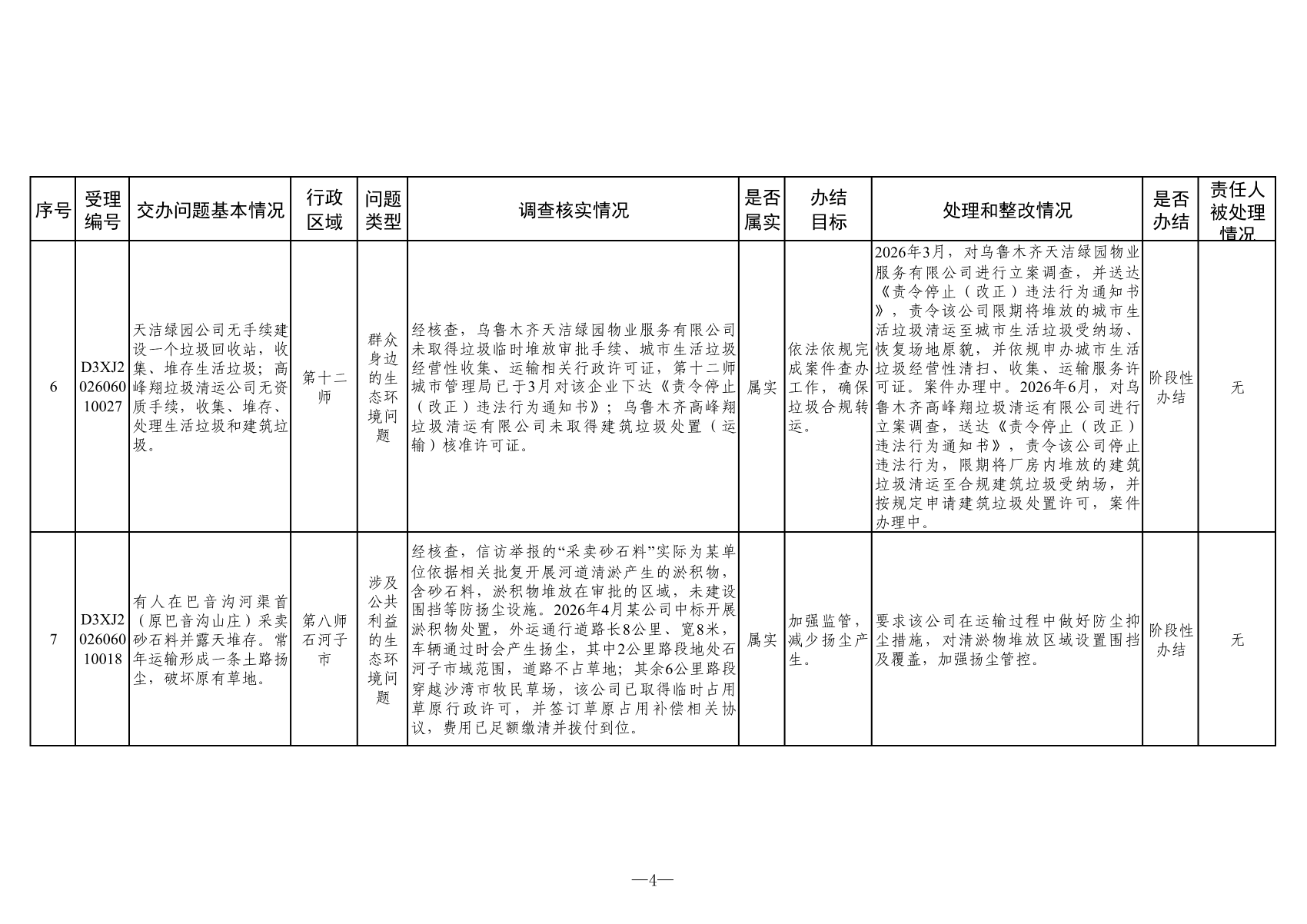 附表：群众信访举报转办和边督边改公开情况一览表（第二十四批）_03