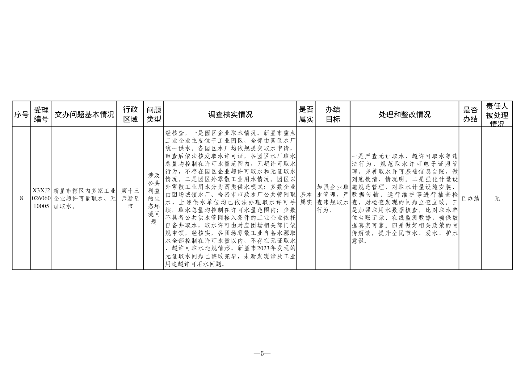 附表：群众信访举报转办和边督边改公开情况一览表（第二十四批）_04