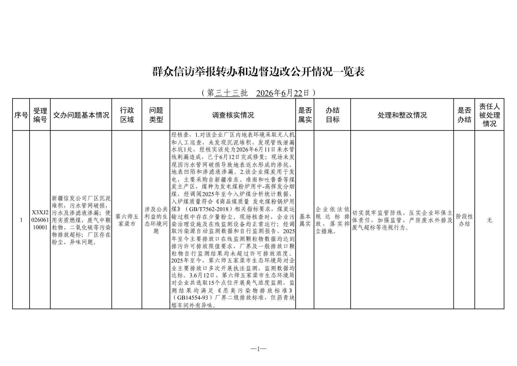 附表：群众信访举报转办和边督边改公开情况一览表（第三十三批）_00